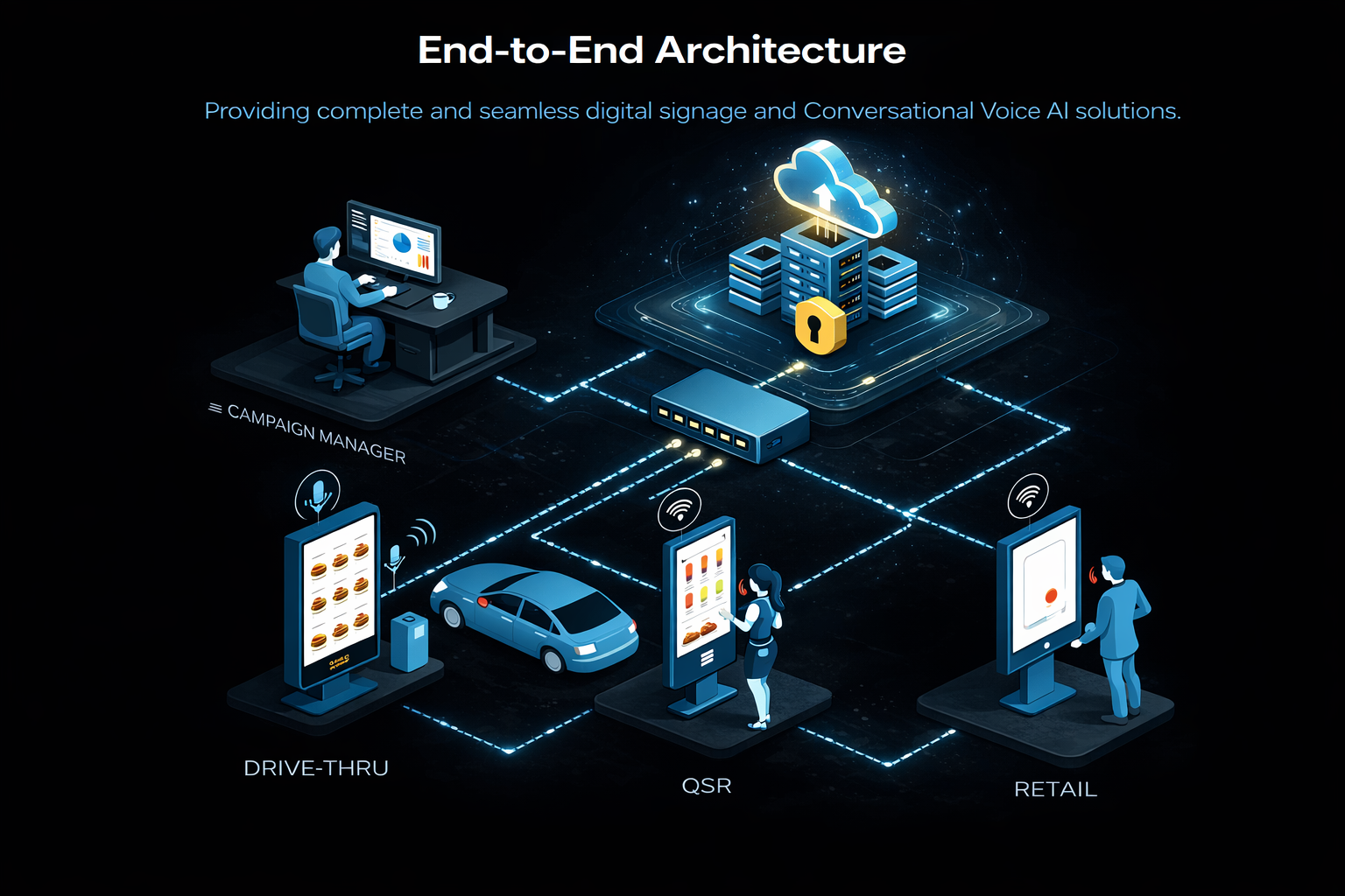End-to-End Architecture